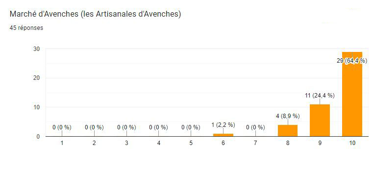 avenches