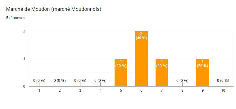 moudon