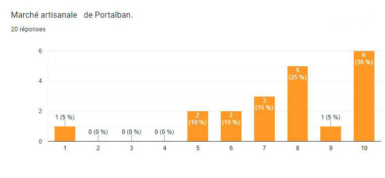 portalban