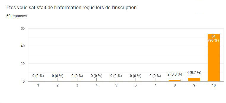 sondage 1