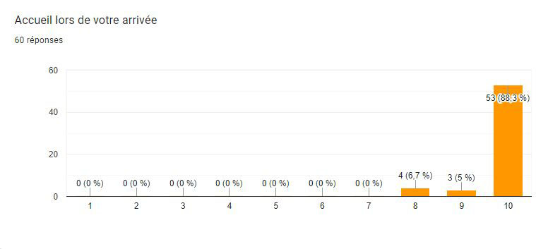 sondage 12