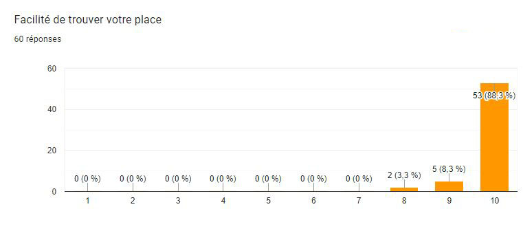 sondage 13