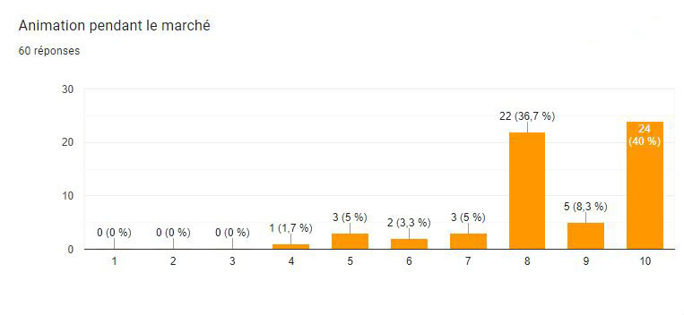 sondage 14