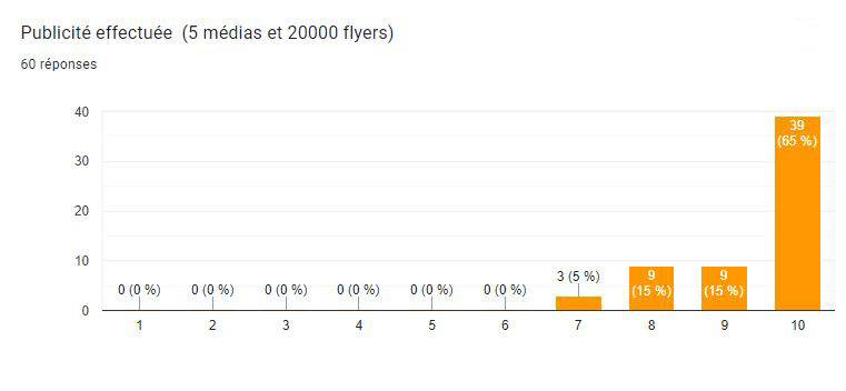 sondage 15