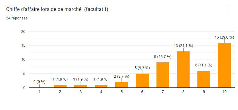 sondage 16