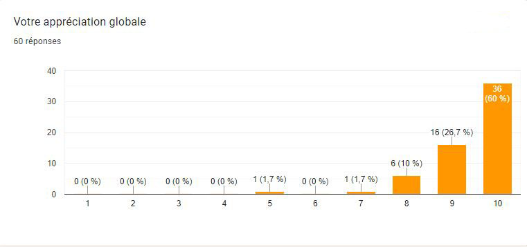 sondage 19