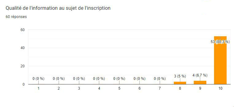 sondage 2