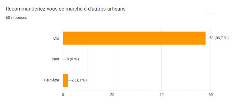 sondage 20