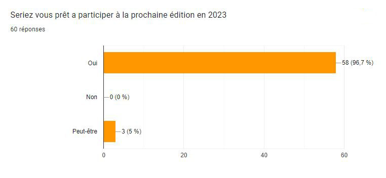 sondage 21