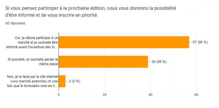 sondage 22