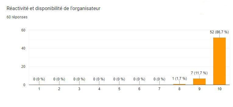 sondage 4