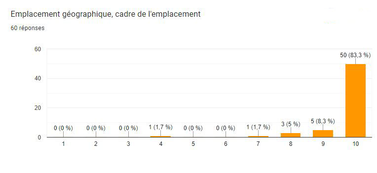 sondage 5