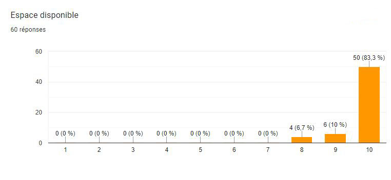 sondage 8